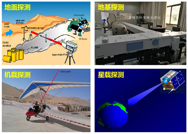 溫室氣體監(jiān)測技術(shù)現(xiàn)狀和發(fā)展趨勢