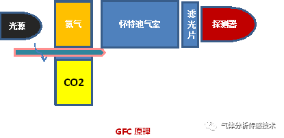 極善思推出10ppm量程高精度紅外CO2模組