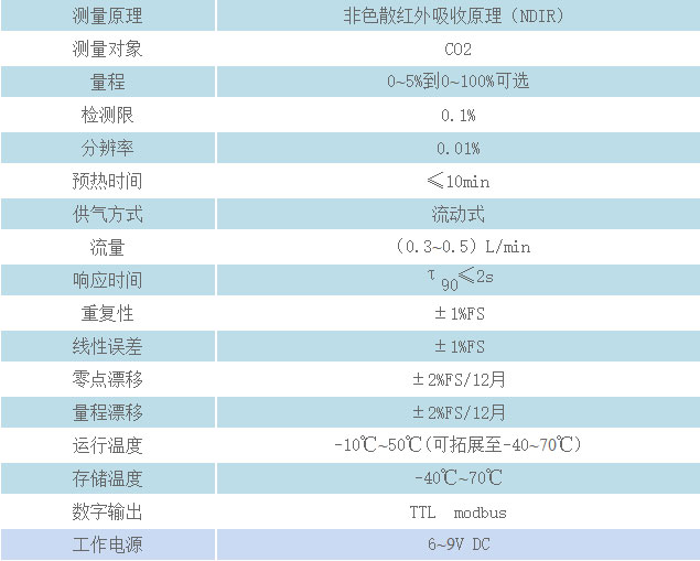 Spring-CO2-H1型紅外常量二氧化碳模組