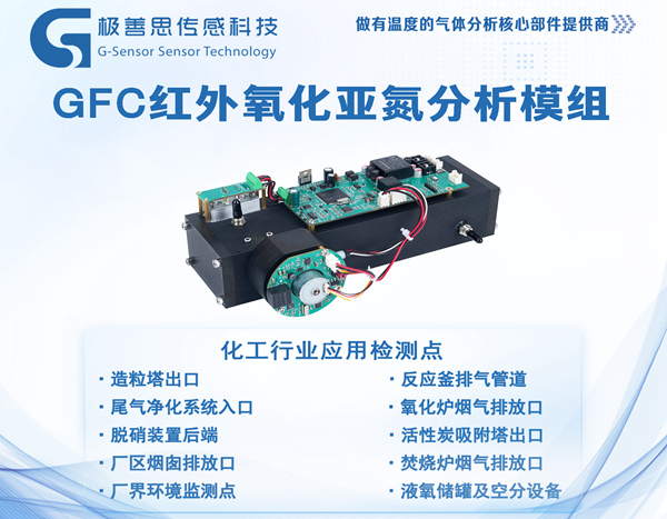 一氧化二氮監(jiān)測(cè)難題得解，GFC紅外模組助力化工行業(yè)有效管理