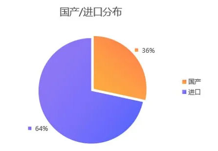國產(chǎn)數(shù)字PCR企業(yè)異軍突起